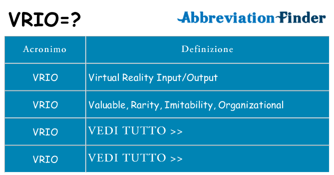 Che cosa significa l'acronimo vrio