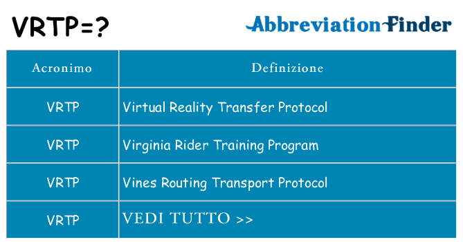 Che cosa significa l'acronimo vrtp