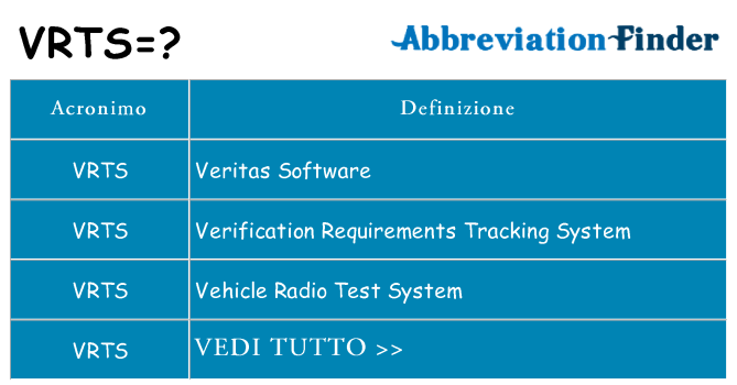 Che cosa significa l'acronimo vrts