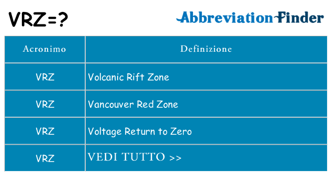 Che cosa significa l'acronimo vrz