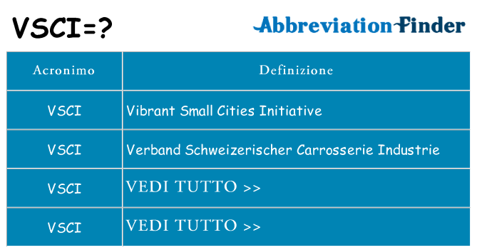 Che cosa significa l'acronimo vsci