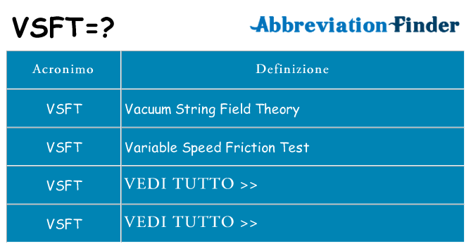 Che cosa significa l'acronimo vsft