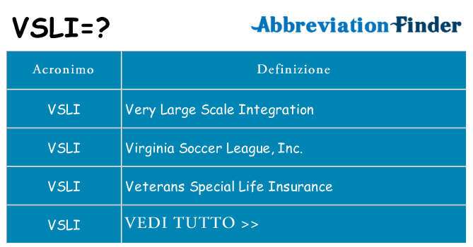 Che cosa significa l'acronimo vsli