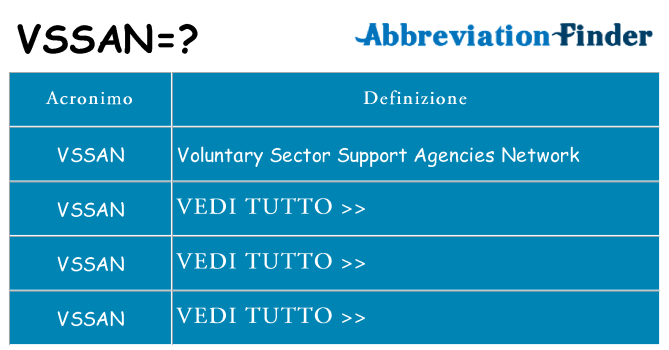 Che cosa significa l'acronimo vssan