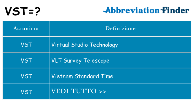 Che cosa significa l'acronimo vst