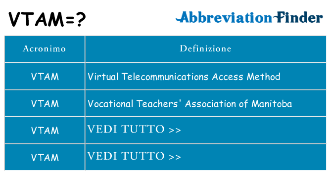 Che cosa significa l'acronimo vtam