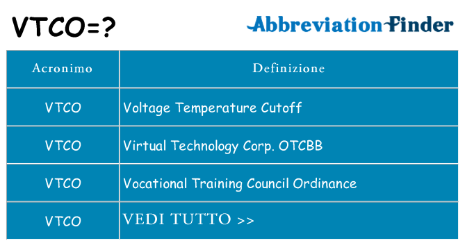 Che cosa significa l'acronimo vtco
