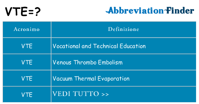 Che cosa significa l'acronimo vte