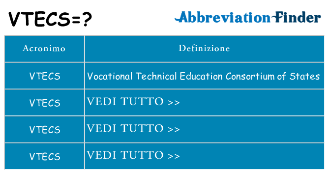 Che cosa significa l'acronimo vtecs