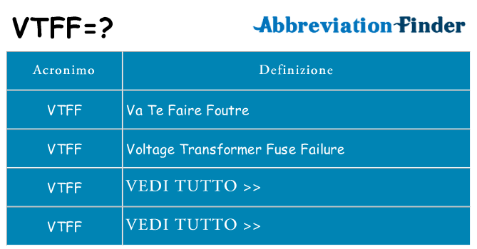 Che cosa significa l'acronimo vtff