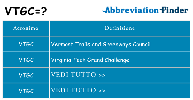 Che cosa significa l'acronimo vtgc