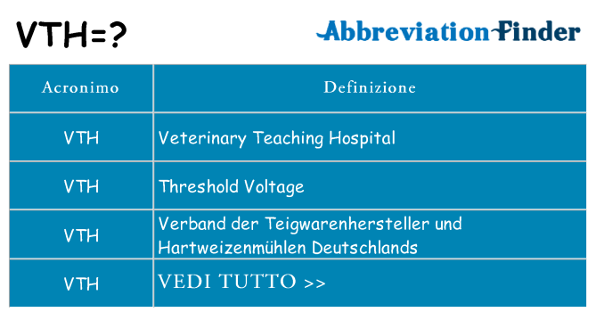Che cosa significa l'acronimo vth