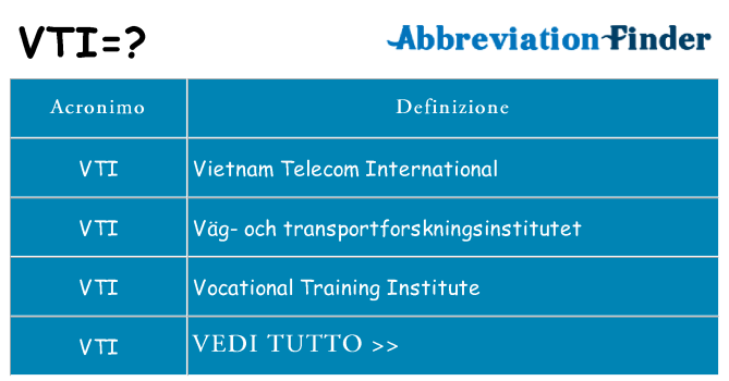 Che cosa significa l'acronimo vti