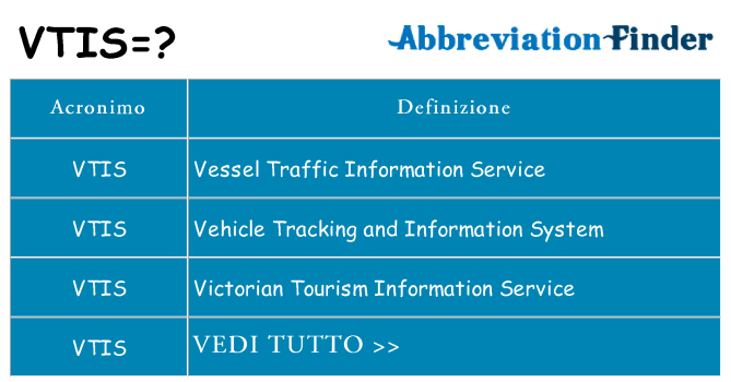 Che cosa significa l'acronimo vtis