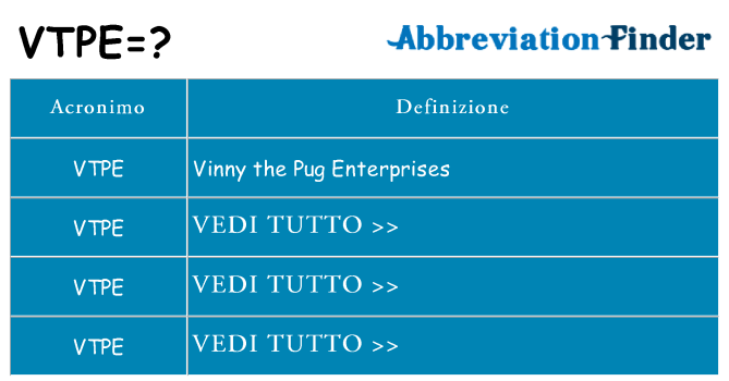 Che cosa significa l'acronimo vtpe