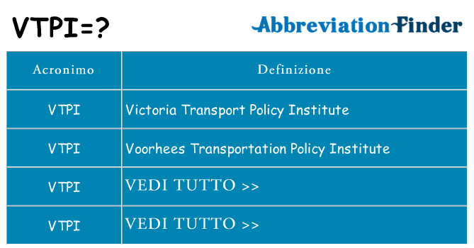 Che cosa significa l'acronimo vtpi