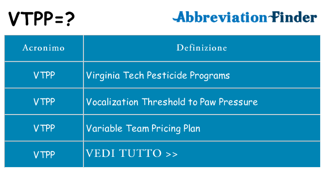 Che cosa significa l'acronimo vtpp