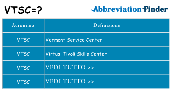 Che cosa significa l'acronimo vtsc