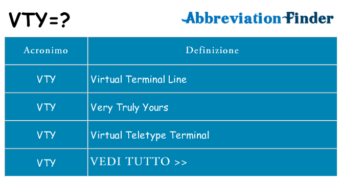 Che cosa significa l'acronimo vty