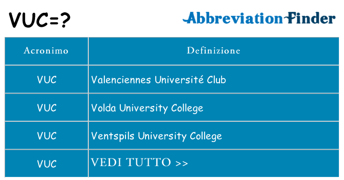 Che cosa significa l'acronimo vuc