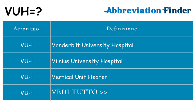 Che cosa significa l'acronimo vuh