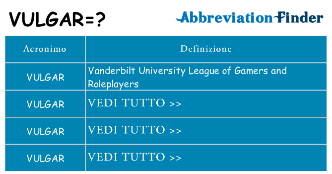 Che cosa significa l'acronimo vulgar