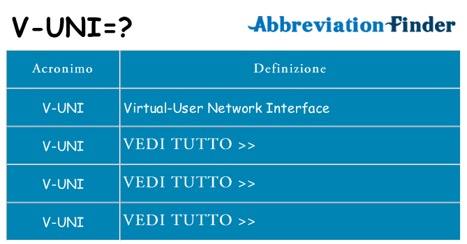 Che cosa significa l'acronimo v-uni