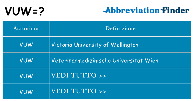 Che cosa significa l'acronimo vuw