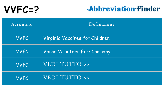 Che cosa significa l'acronimo vvfc