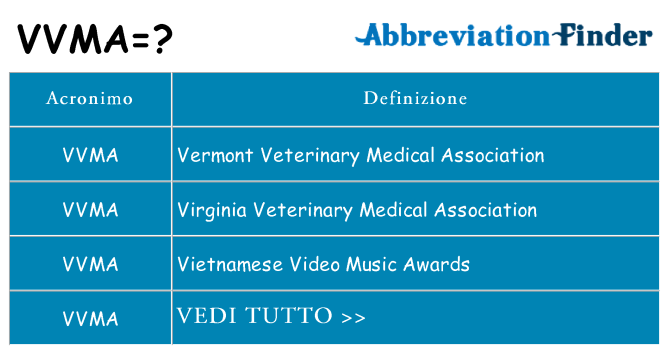 Che cosa significa l'acronimo vvma