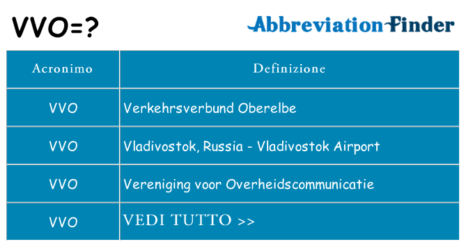 Che cosa significa l'acronimo vvo