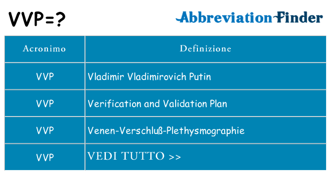 Che cosa significa l'acronimo vvp