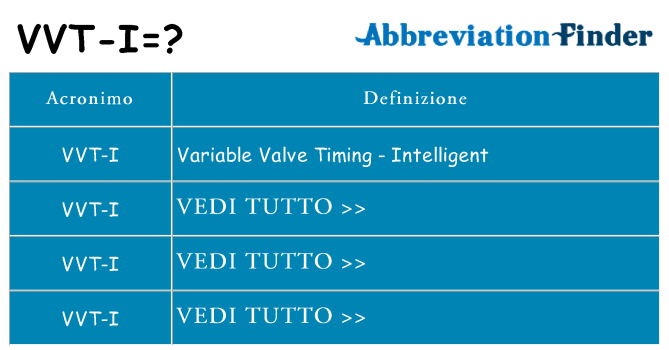 Che cosa significa l'acronimo vvt-i