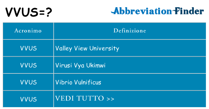 Che cosa significa l'acronimo vvus