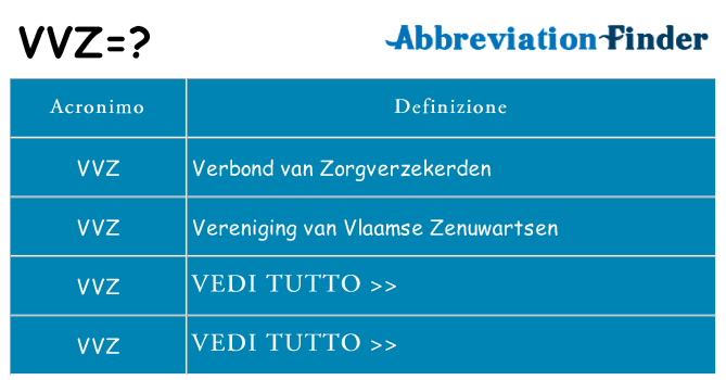 Che cosa significa l'acronimo vvz