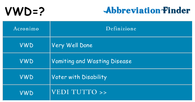 Che cosa significa l'acronimo vwd