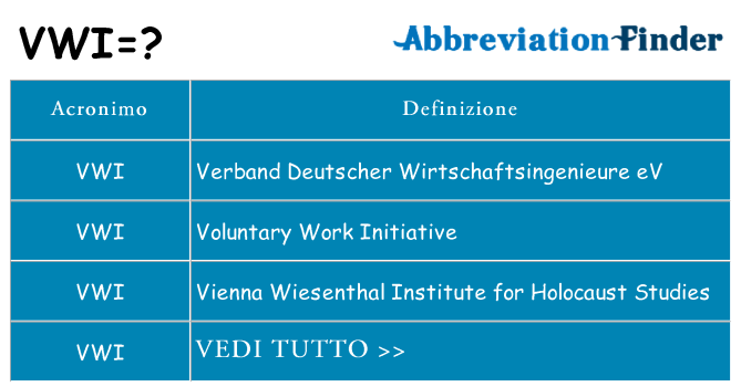 Che cosa significa l'acronimo vwi