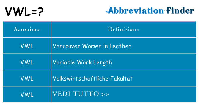 Che cosa significa l'acronimo vwl