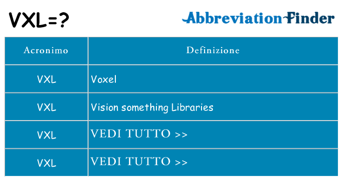 Che cosa significa l'acronimo vxl
