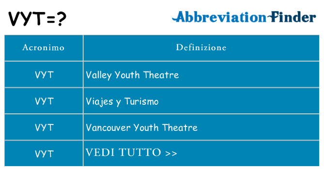 Che cosa significa l'acronimo vyt