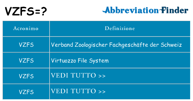 Che cosa significa l'acronimo vzfs