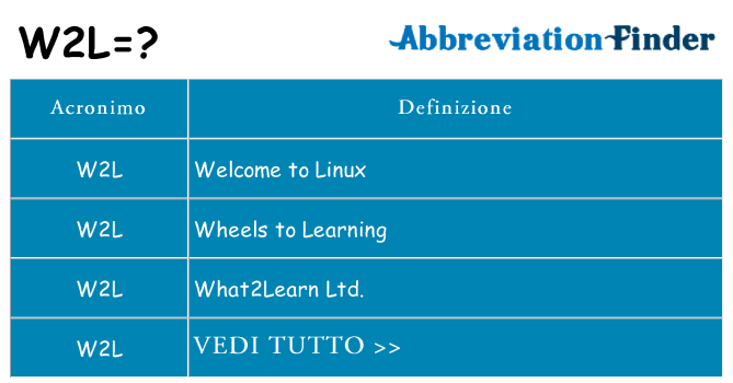 Che cosa significa l'acronimo w2l