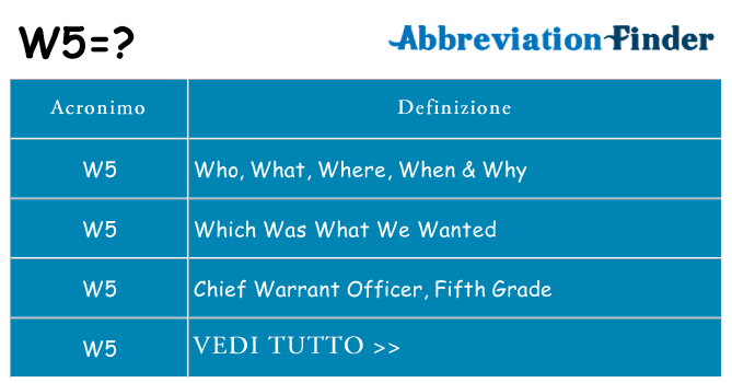 Che cosa significa l'acronimo w5