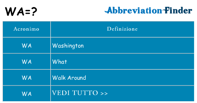 Che cosa significa l'acronimo wa