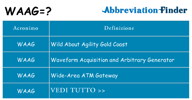 Che cosa significa l'acronimo waag