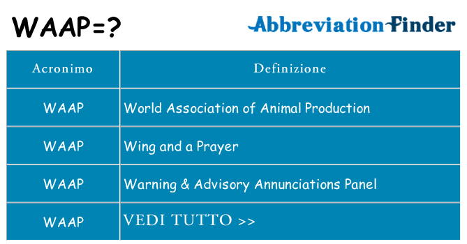 Che cosa significa l'acronimo waap