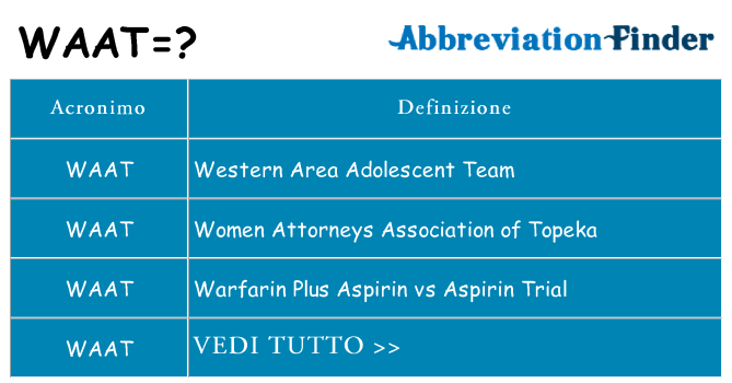 Che cosa significa l'acronimo waat