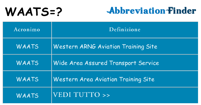 Che cosa significa l'acronimo waats