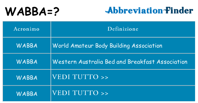 Che cosa significa l'acronimo wabba