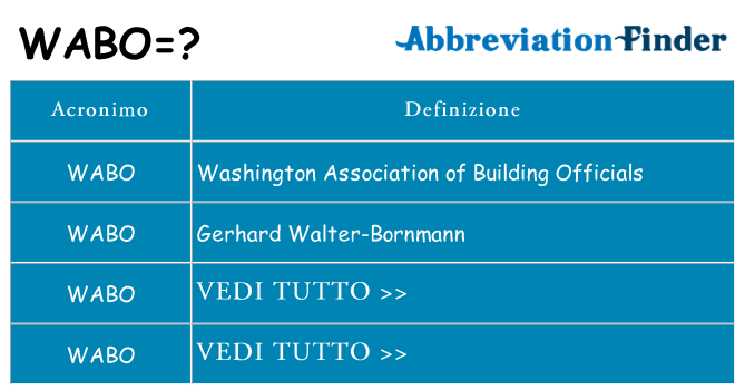 Che cosa significa l'acronimo wabo